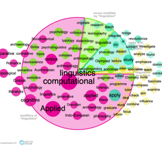 collocations of linguistics